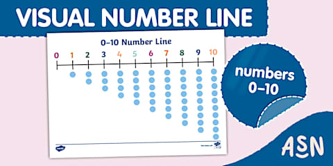 Maths Vocabulary Cards with Visual Supports