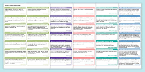 Realising the Ambition: Interactions That Develop My Learning Mind Map