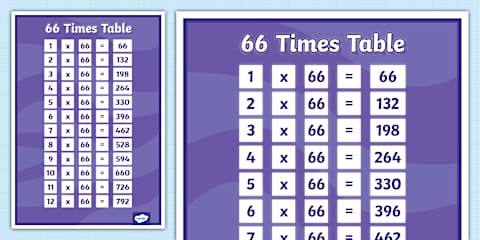 65 Times Table Display Poster