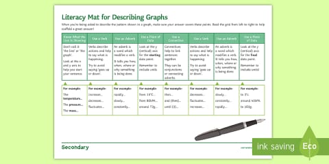 Guide to Describing a Graph