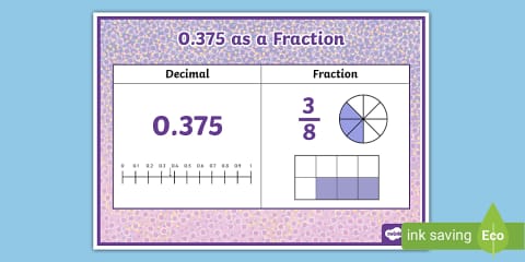 0.8 as a fraction Display Poster