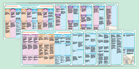 Phase 2 NZ English Curriculum - Writing Teaching Sequence Overview