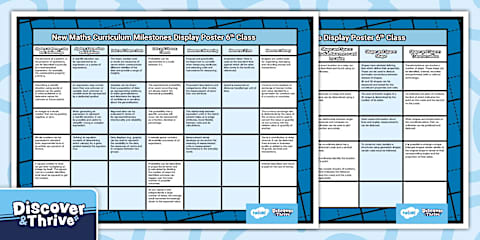 New Maths Curriculum Milestones Display Poster 1st Class