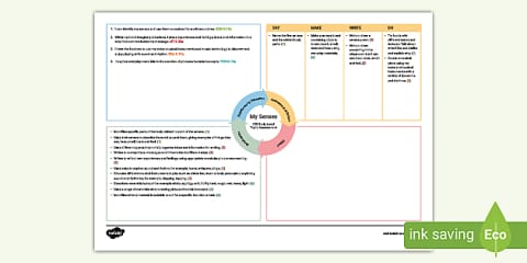 My Senses Early Level CfE IDL Topic Web
