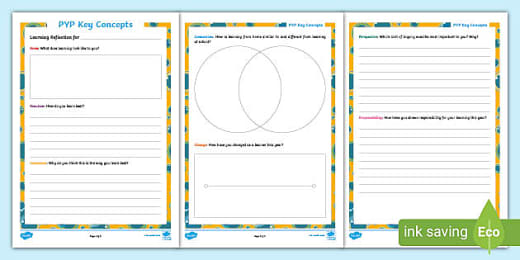 Pyp lesson plan templates for teachers