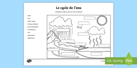 Fiche Documentaire Le Cycle De L Eau Teacher Made