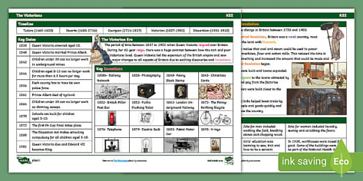 Victorian Era Facts Victorian Invention Ks2 Facts Cards