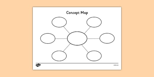 Blank templates for mind mapping free elementary education