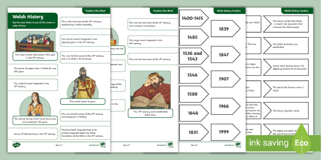 Welsh History Timeline & Facts - Primary Resources - Twinkl