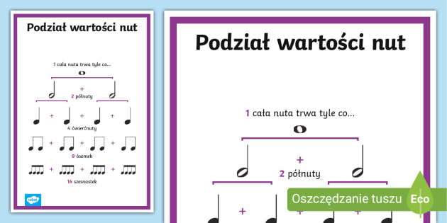 Podzia Warto ci Nut Plakat Z Warto ciami Nut Muzyka