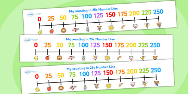 Counting In 25s Number Line - count, counting aid, math