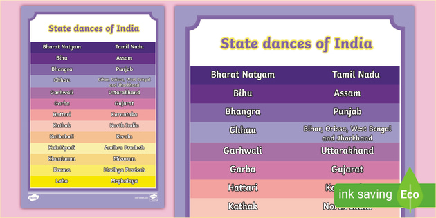 dances-of-india-a-state-wise-list-teacher-made