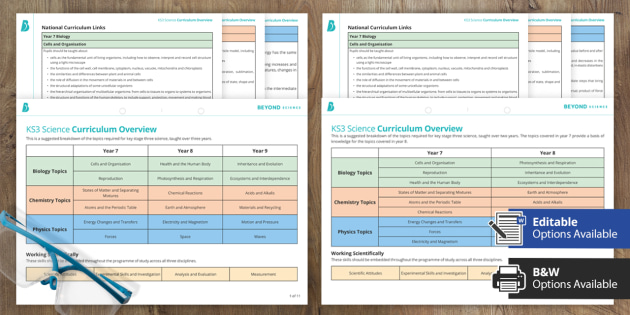 Free Ks3 Science Curriculum Overview Secondary Science Beyond Free Ks3 Science Curriculum Overview Secondary Science Beyond