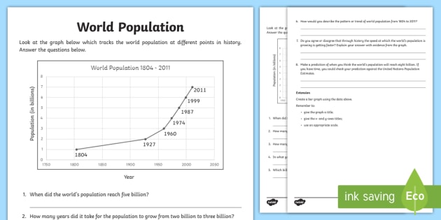 World Population Day World Population Worksheet / Activity Sheet