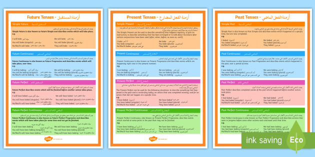 Display Verb Tenses