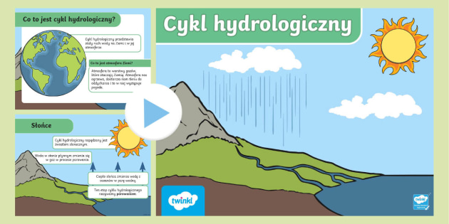 Cykl Hydrologiczny | Prezentacja O Cyklu Hydrologicznym