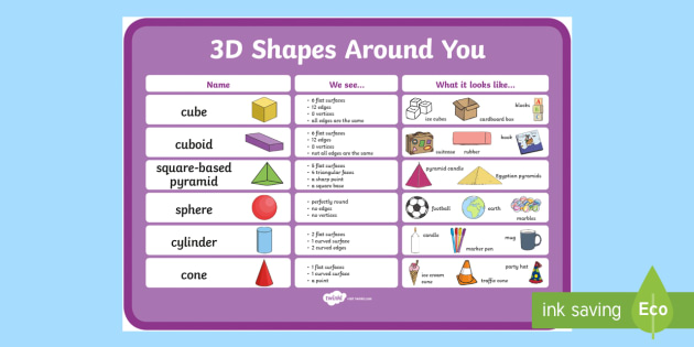 3d Shapes Properties With Examples Display Poster