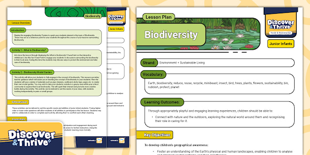 Environment Lesson Plan • Twinkl.com.au