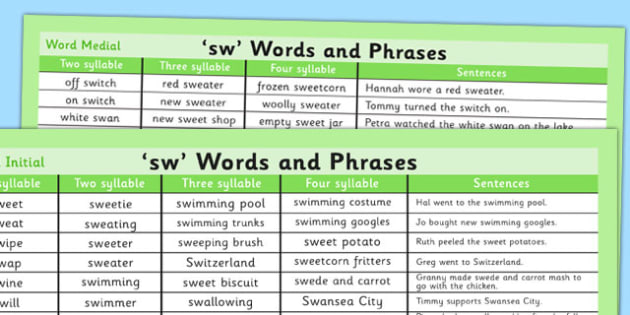 SW Words Phonics | Phonics Resources | Twinkl (teacher made)