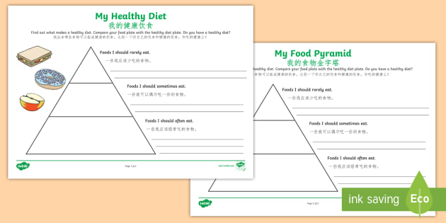 Healthy Eating Food Pyramid For Kids - Healthy Food Recipes