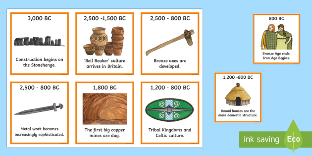 Bronze Age Timeline Ordering Activity