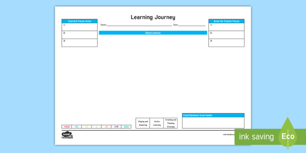 Kindergarten Focus Child Learning Journey Observation Template