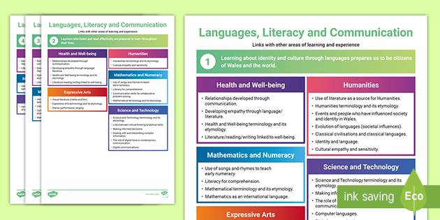 CfW Languages, Literacy and Communication - Links with Other Areas of