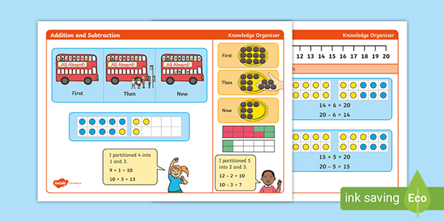 👉 White Rose Supporting Y1 Addition Subtraction Knowledge Organiser