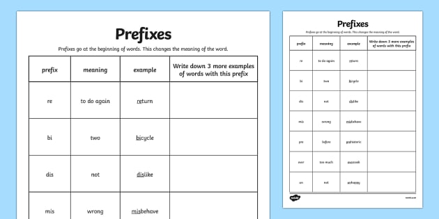 Prefix And Suffix Meaning Chart