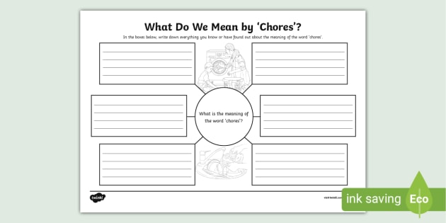 what-do-we-mean-by-chores-mind-map-creat-de-profesori