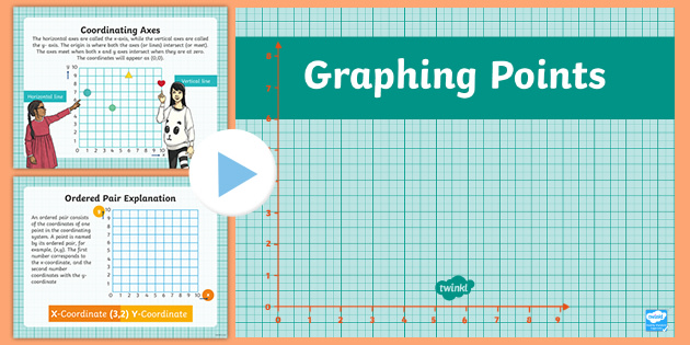 Graphing Points PowerPoint (teacher made)