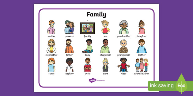 Family Vocabulary Mat - ESL Family Resources (teacher made)