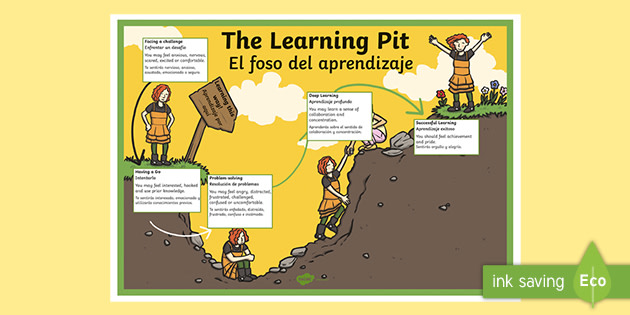 Learning Pit Challenge English Spanish Teacher Made