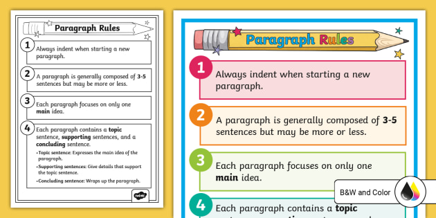Paragraph Rules Poster for 3rd-5th Grade (teacher made)