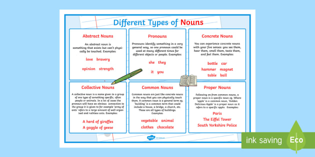 T2 E 253 Types of Nouns Display Poster 2XA4_ver_3