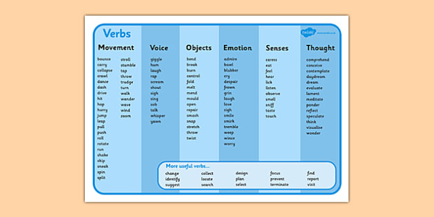 ks2-verb-list-word-mat-teaching-resource-twinkl