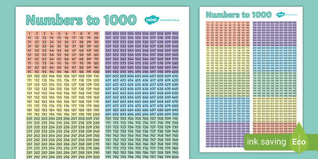 Numbers to 1000 - Number Square Poster - Twinkl