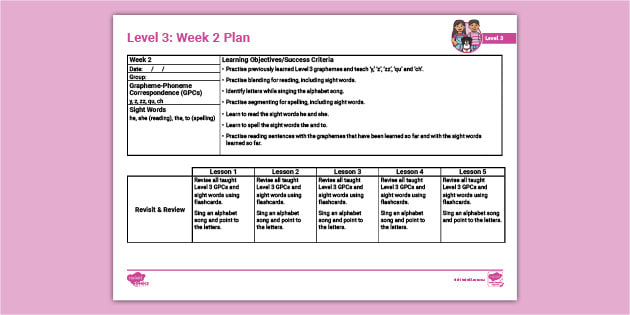 Lesson Plan Level 3 Week 2 Y Z Zz Qu Ch