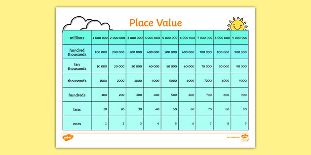 Place Values Chart Display Download Print Use 