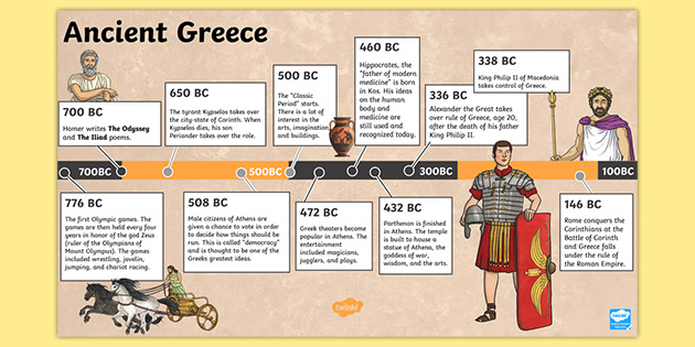 Ancient Greece Timeline PowerPoint for Kids | Social Studies