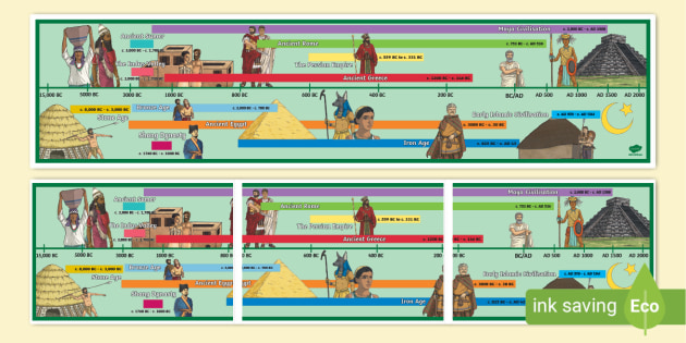 ancient civilizations timeline for kids