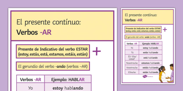 Present Continuous Tense Of AR Verbs Display Poster