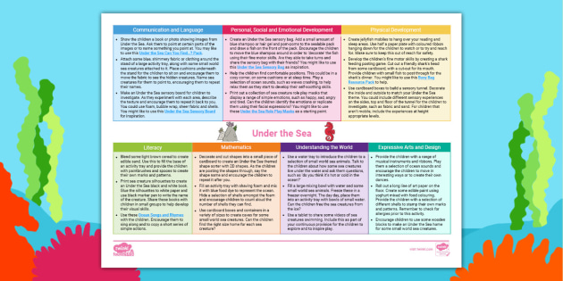 EYFS Ages 0-2 Topic Planning Web: Under the Sea