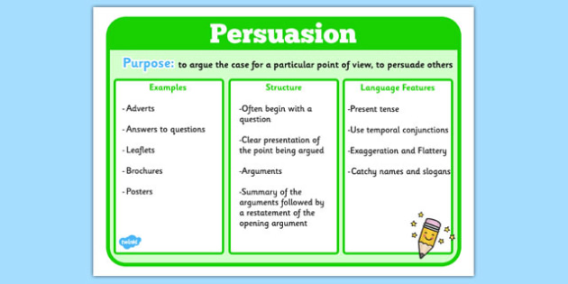 Features of Persuasion Texts Poster - English Resources