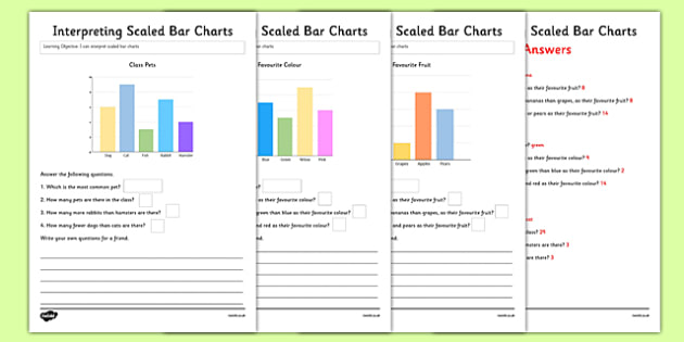 Interpreting Bar Charts Worksheet