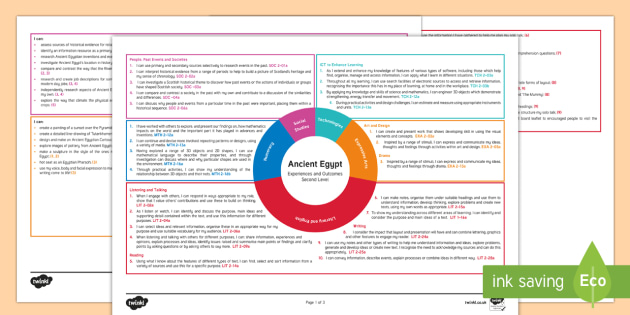 Ancient Egypt Second Level Cfe Interdisciplinary Topic Web Scottish Ancient Egypt Second Level Cfe Interdisciplinary Topic Web Scottish