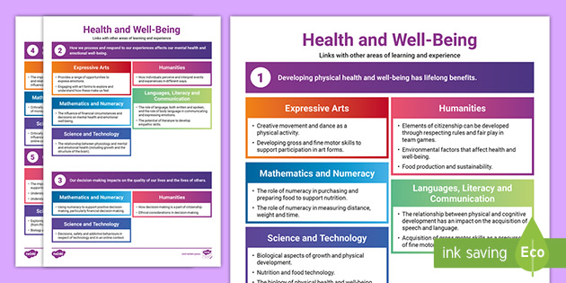 CfW Health and Well-being | Areas of Learning and Experience