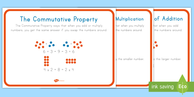 Commutative Property Display Posters Properties Multiplication