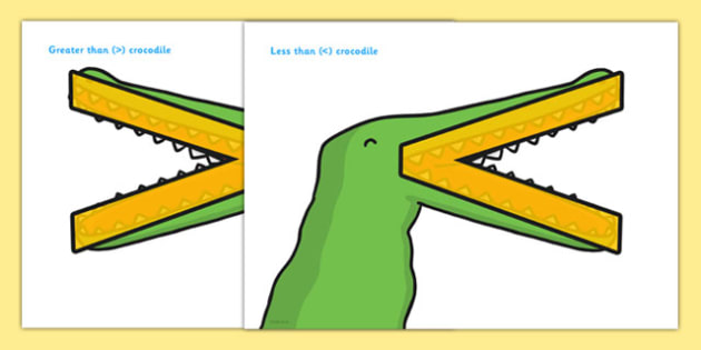 Traer A fondo soplo More Than and Less Than Signs - Crocodile Posters - Twinkl