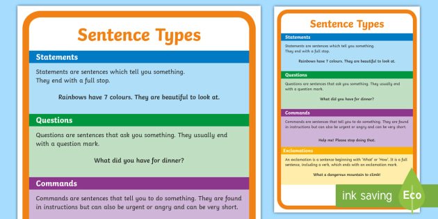 Sentence Types Display Poster - - Types Of Sentences Display Posters